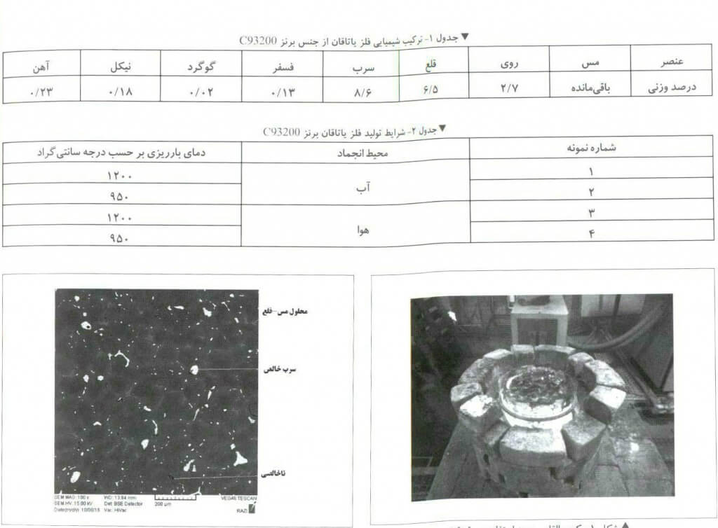 صنعت ريخته گري