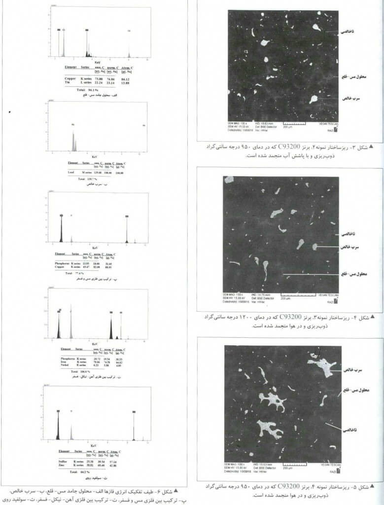 صنعت ريخته گري