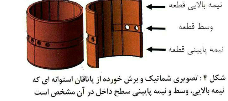 صنعت آبکاري